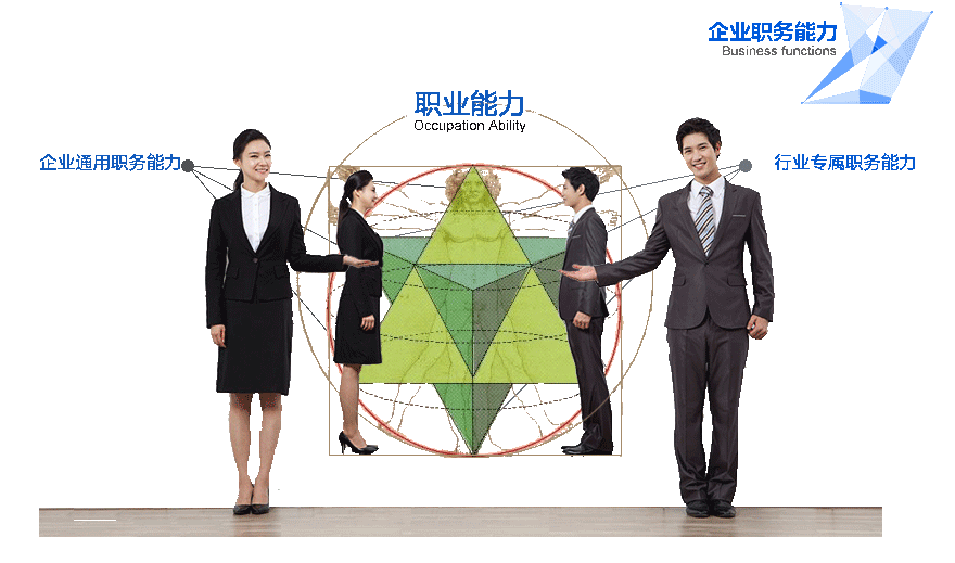 企业通用职务能力的高速增强精细方案行业专属职务能力的高速增强精细方案